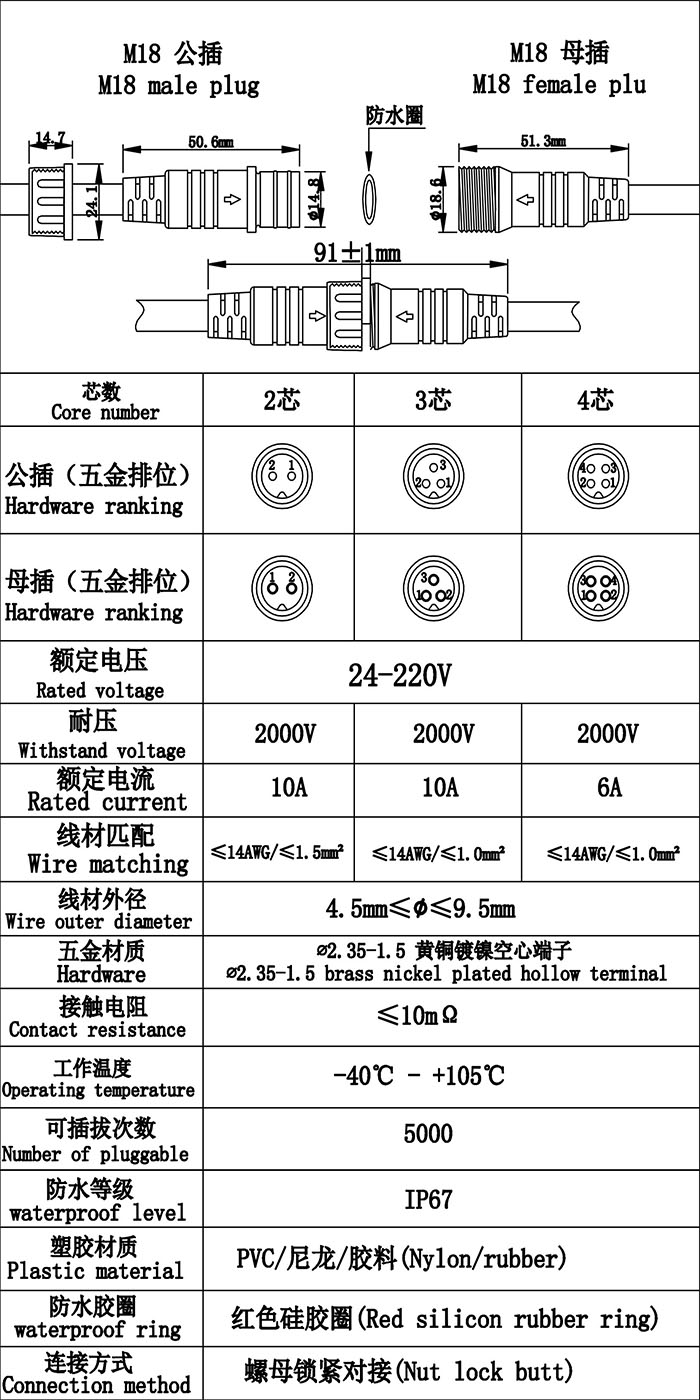 首先歡迎您的訪問，我公司歷經(jīng)十年自主研發(fā)生產(chǎn)防水連接線，防水連接器，防水插頭，防水效果好防水級別高達ip68，獲得廣大客戶的認可，質(zhì)量得到保證，現(xiàn)我們推出免費提供樣品，歡迎您咨詢我們的業(yè)務(wù)員提供規(guī)格型號并按照您的要求生產(chǎn)，謝謝
