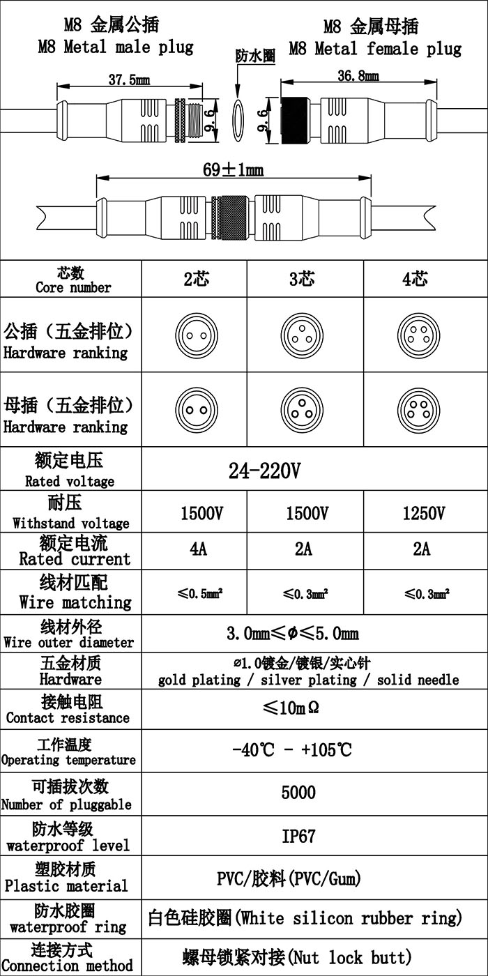 首先歡迎您的訪問(wèn)，我公司歷經(jīng)十年自主研發(fā)生產(chǎn)防水連接線，防水連接器，防水插頭，防水效果好防水級(jí)別高達(dá)ip68，獲得廣大客戶的認(rèn)可，質(zhì)量得到保證，現(xiàn)我們推出免費(fèi)提供樣品，歡迎您咨詢我們的業(yè)務(wù)員提供規(guī)格型號(hào)并按照您的要求生產(chǎn)，謝謝
