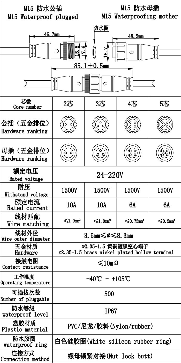 首先歡迎您的訪問，我公司歷經(jīng)十年自主研發(fā)生產(chǎn)防水連接線，防水連接器，防水插頭，防水效果好防水級別高達ip68，獲得廣大客戶的認可，質量得到保證，現(xiàn)我們推出免費提供樣品，歡迎您咨詢我們的業(yè)務員提供規(guī)格型號并按照您的要求生產(chǎn)，謝謝