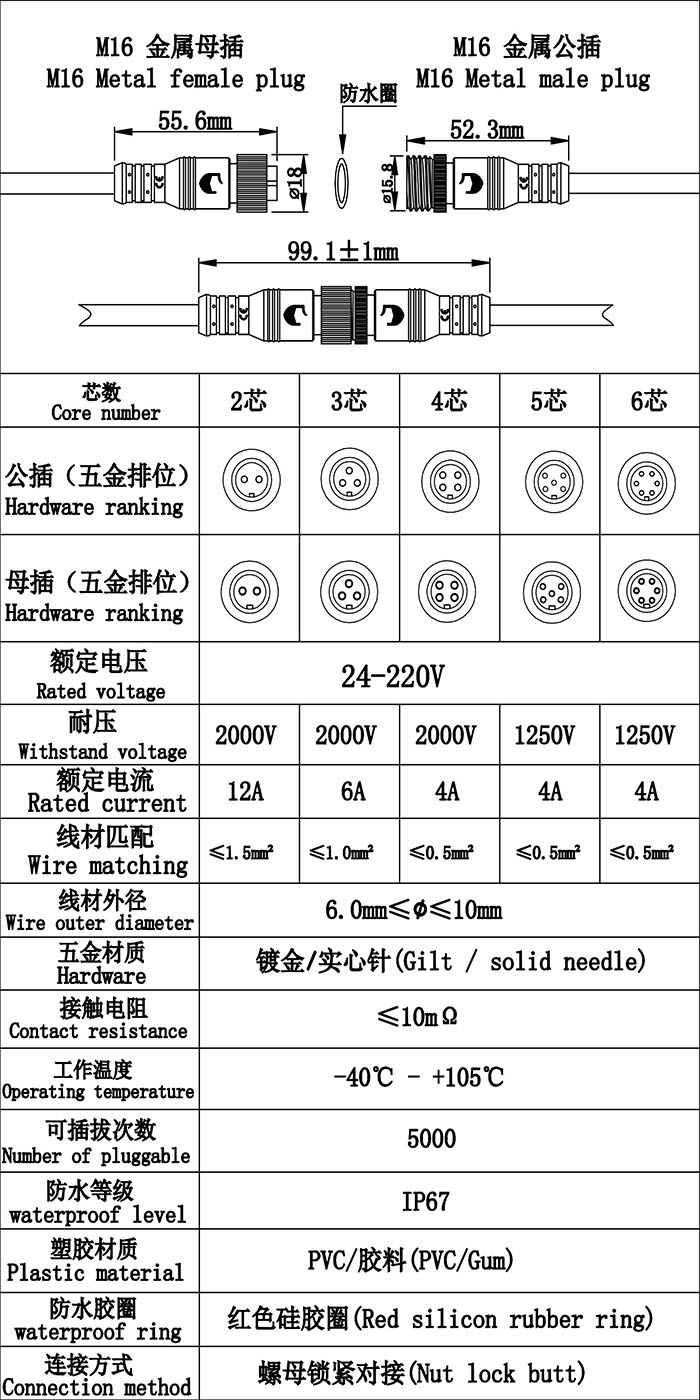 防水插頭規(guī)格圖