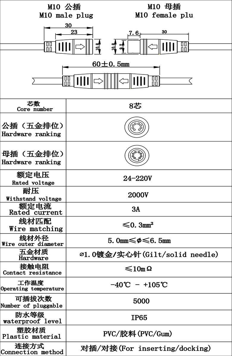 m10規(guī)格圖