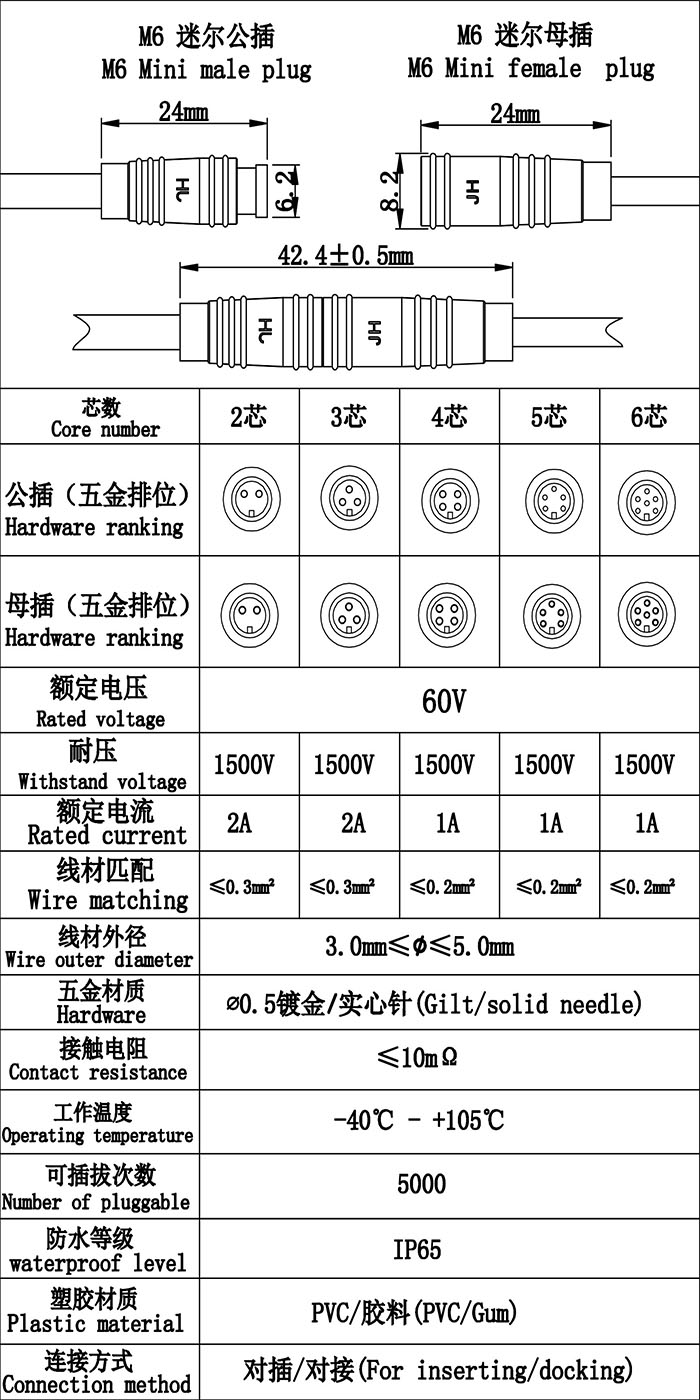 m7規(guī)格圖